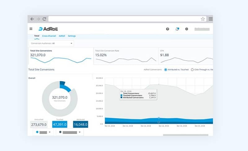 AdRoll abandoned cart retargeting software