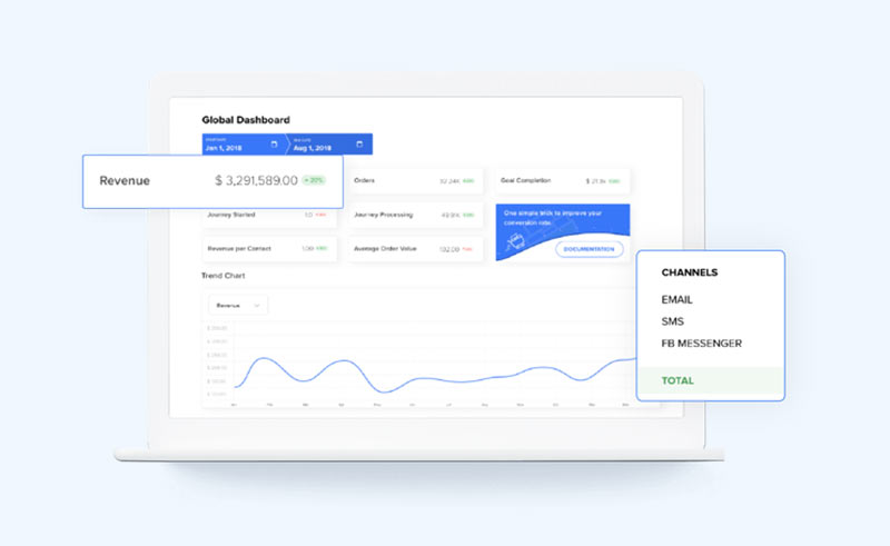 Marketing automation eCommerce dashboard