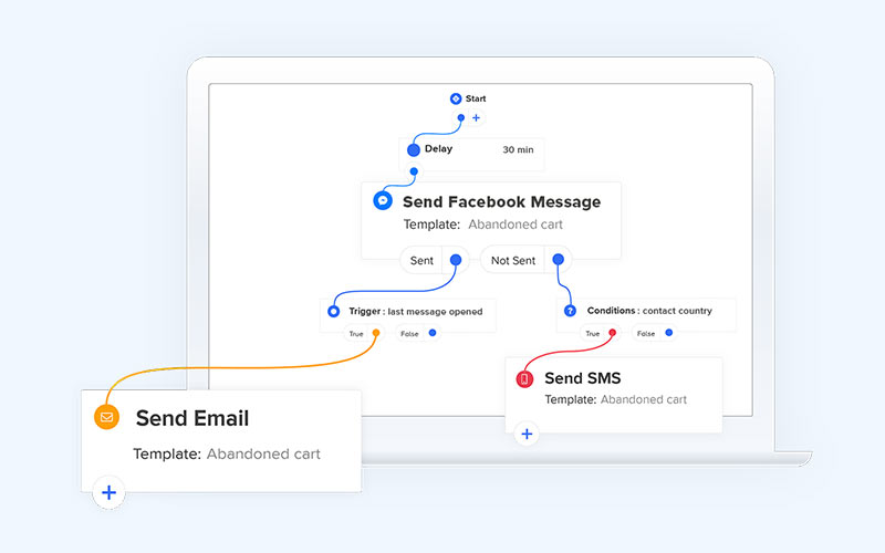 Cart abandonment camapign workflow