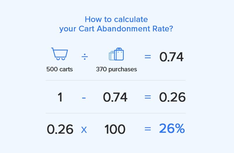 Cart abandonment rate formula