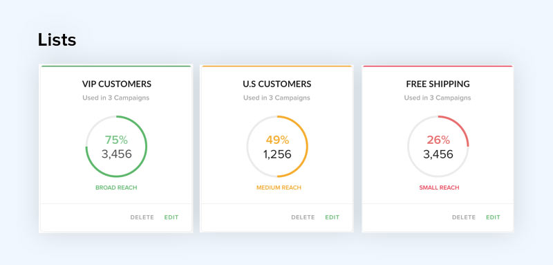 Example eCommerce customer segments