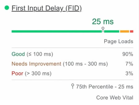 First input delay web core vitals ecommerce