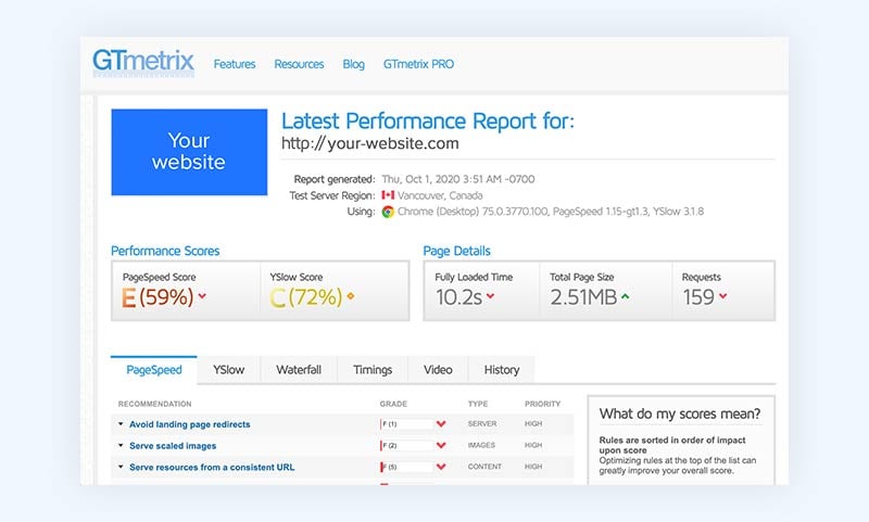 GT metrix performance report dashboard