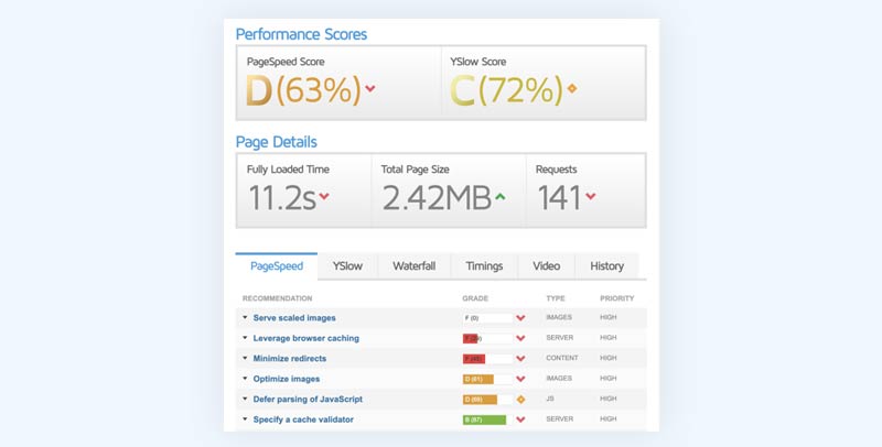 Page speed optimization to retain customers in eCommerce