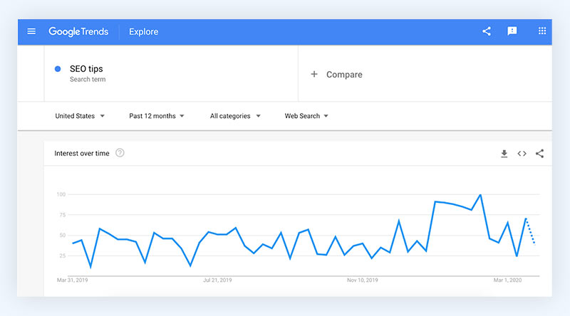 SEO tool for ecommerce google trends