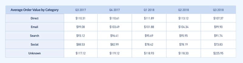 eCommerce metrics AOV