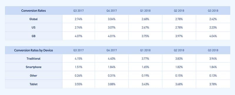 eCommerce metrics conversion rate