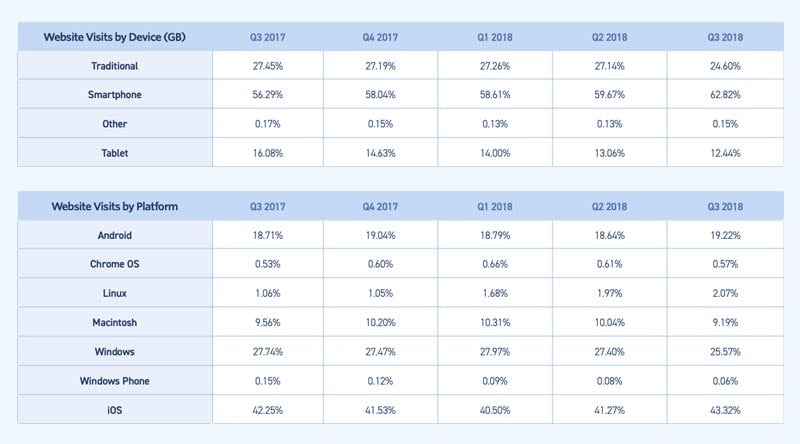 eCommerce metrics website visits