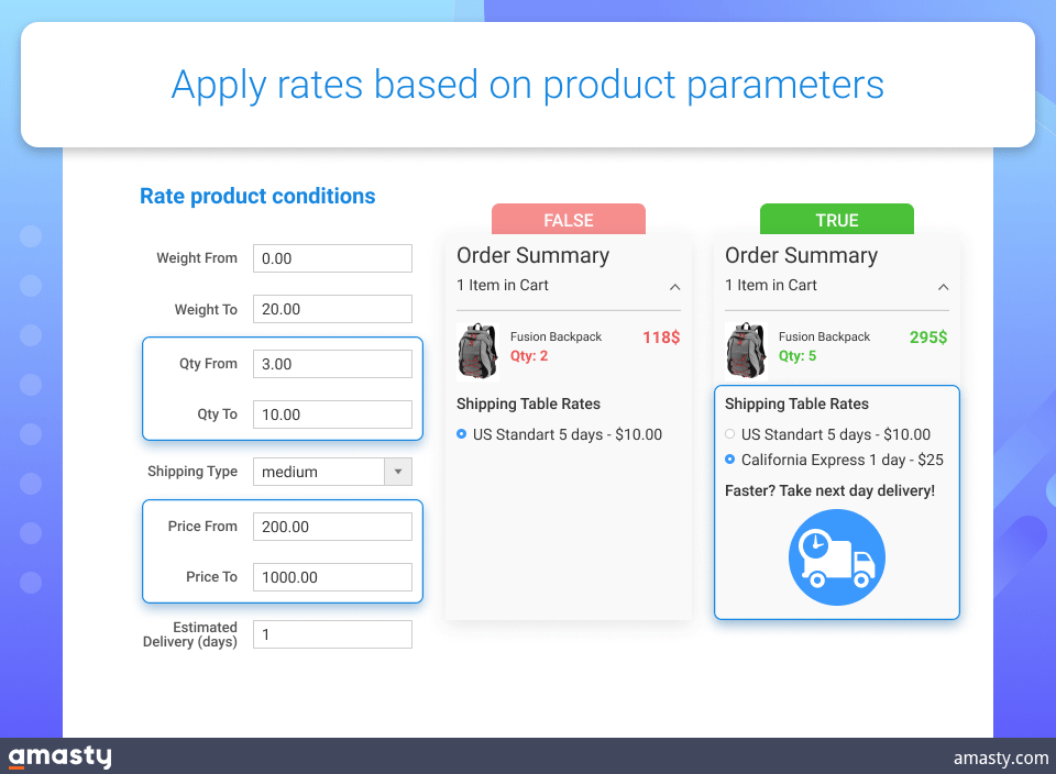 hipping-table-rates-for-magento-2-amnesty