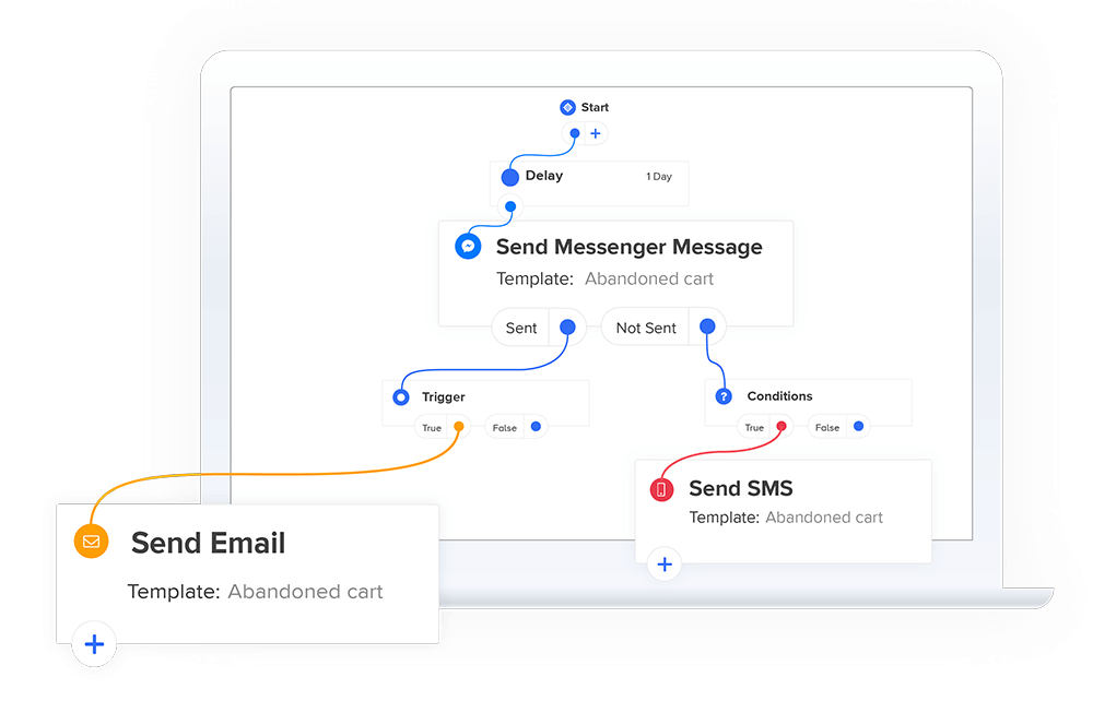 sms and email marketing advanced workflows