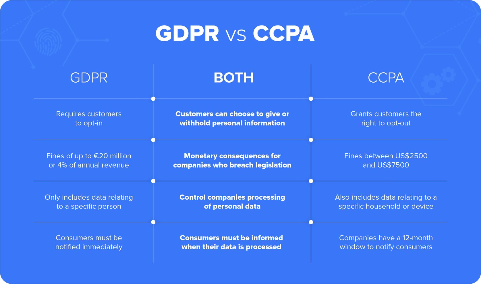 На кого распространяется положение gdpr. На кого распространяется положение gdpr